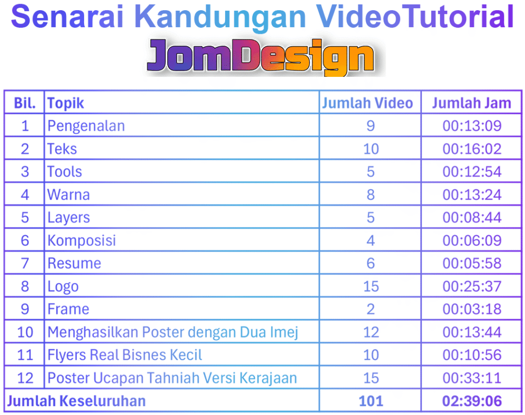Senarai kandungan JomDesign